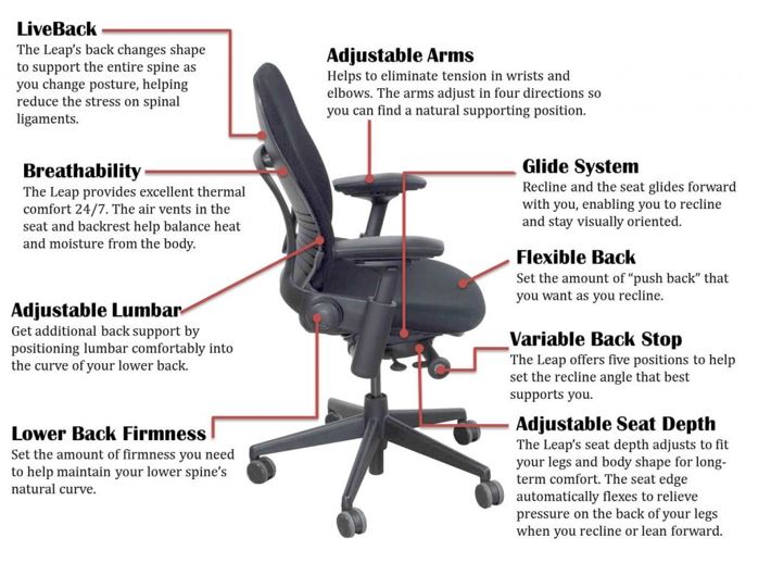 adjustability features of the gaming chairs